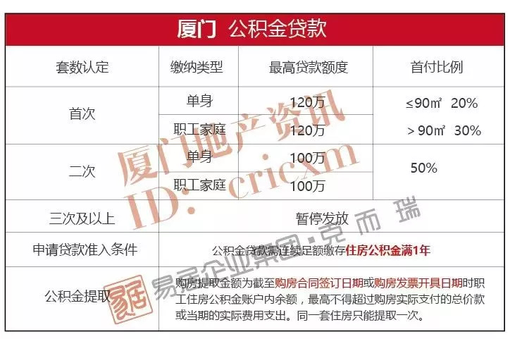 廈門(mén)公積金裝修貸款_上海公積金貸款裝修_公積金貸款裝修怎么貸