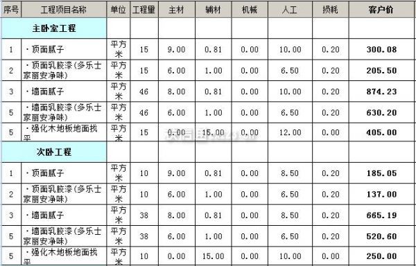 長沙裝修全包價(jià)格_邛崍裝修全包價(jià)格_廈門全包裝修價(jià)格一覽表