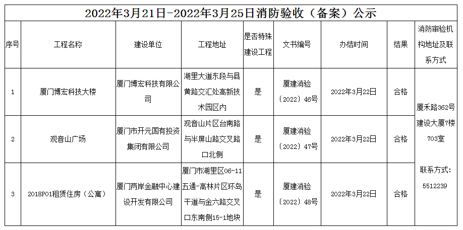 廈門(mén)裝修機(jī)構(gòu)_廈門(mén)裝修公司排名大全_廈門(mén)裝修機(jī)構(gòu)哪家好