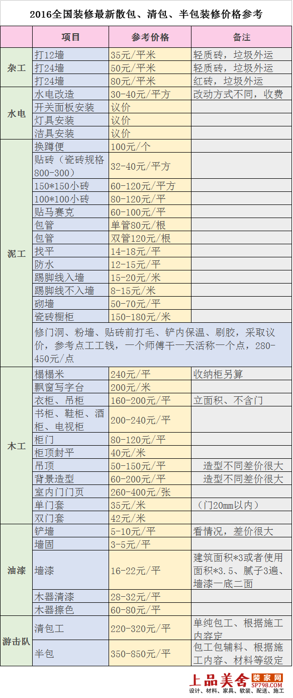 廈門(mén)全包裝修價(jià)格一覽表_廈門(mén)全屋裝修需要多少錢(qián)_廈門(mén)裝修全包套餐報(bào)價(jià)
